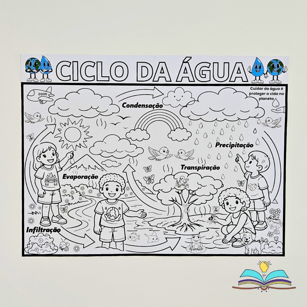 Painel sobre o Ciclo da Água para colorir, aprender brincando e decorar ambientes com criatividade.