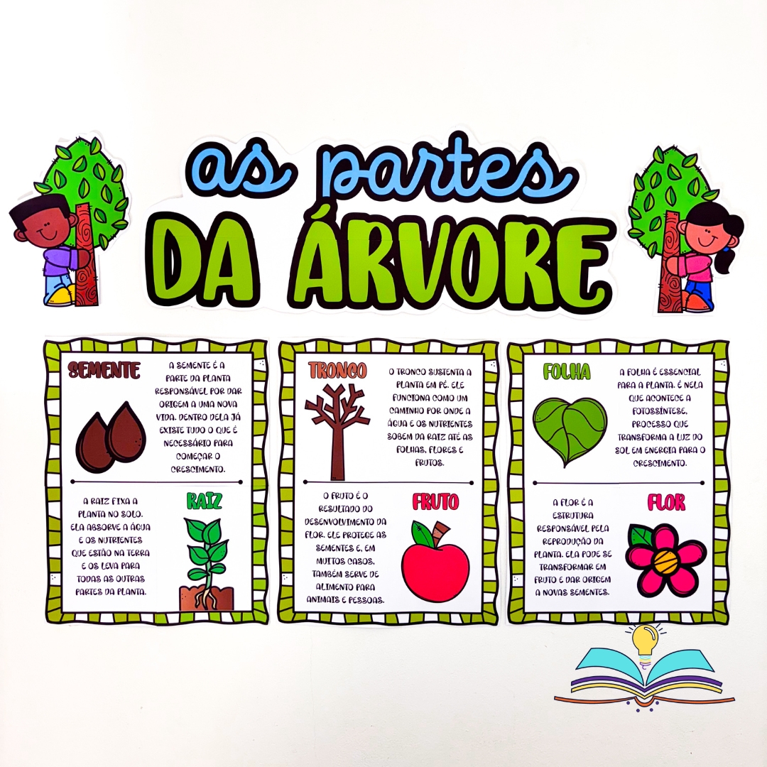 Painel educativo com o tema partes da árvore, ideal para trabalhar a identificação das estruturas das plantas em atividades de Ciências no ambiente escolar.